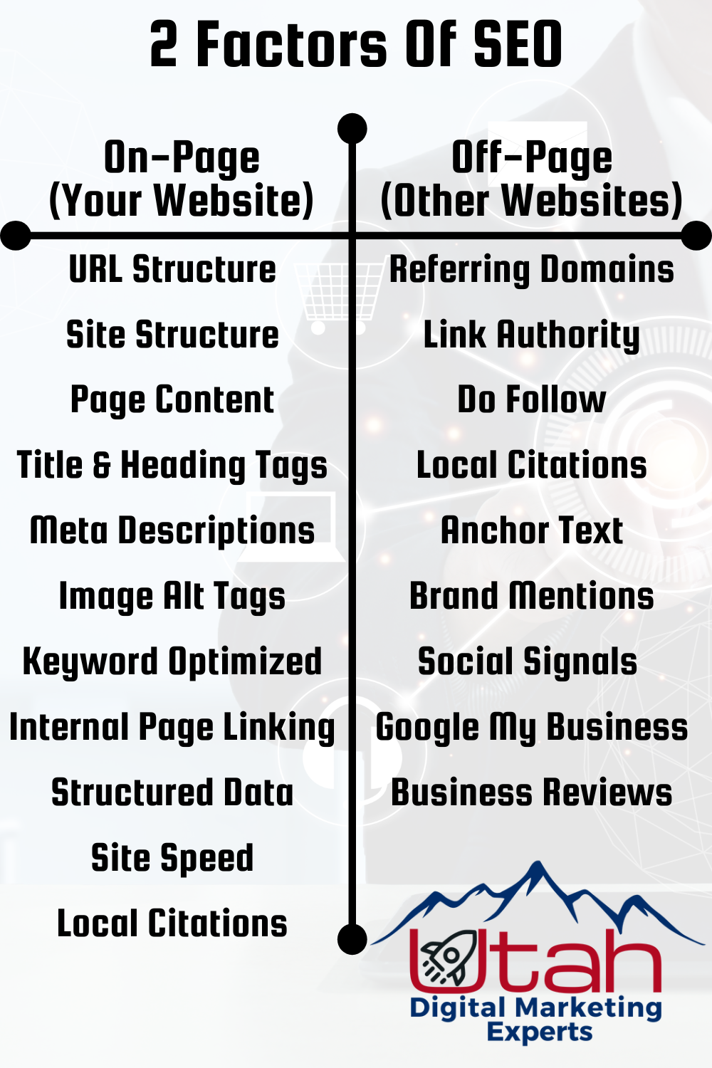 Silver Local Business SEO - Monthly